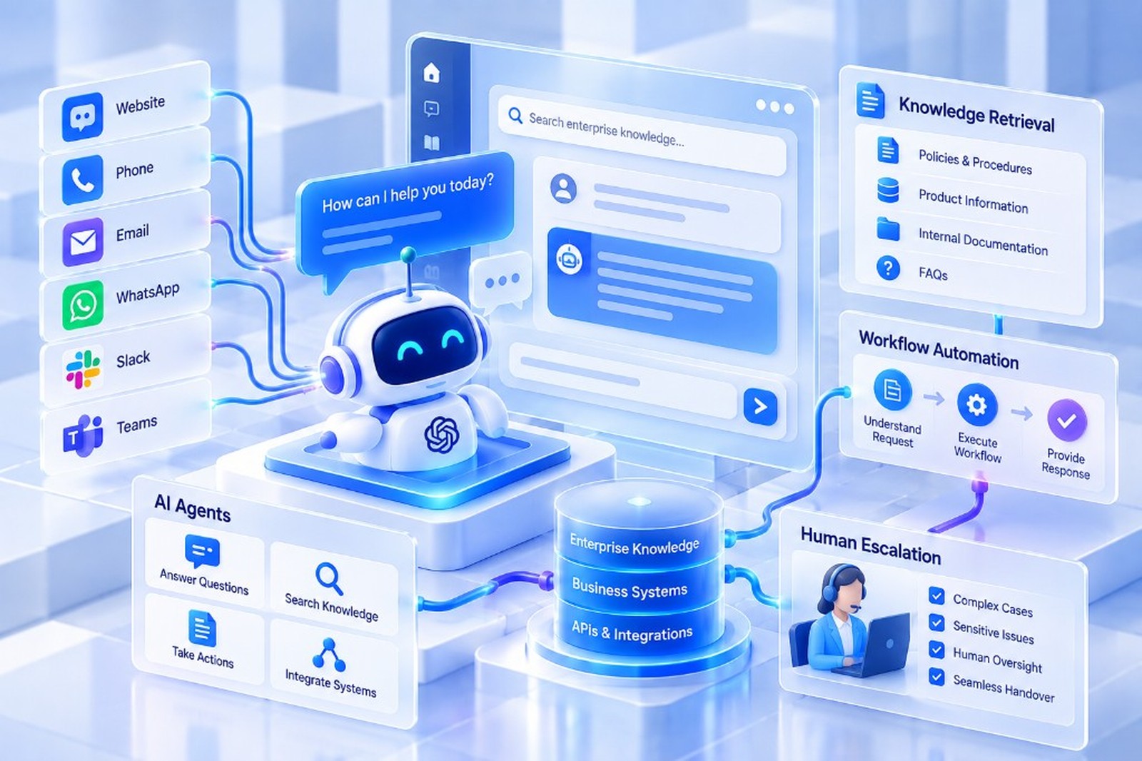 AI-Powered Customer Service Automation