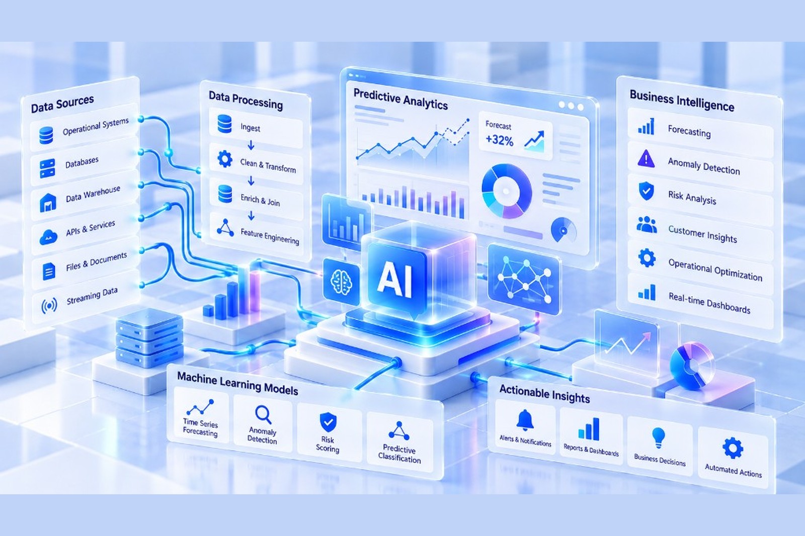 Predictive Intelligence Platform