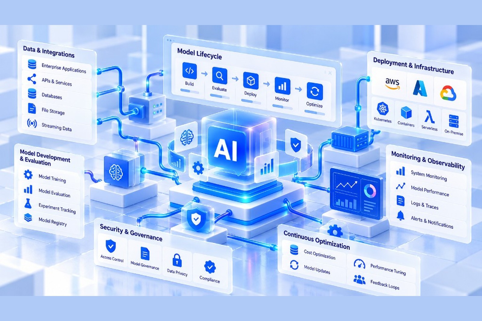Production AI Platform